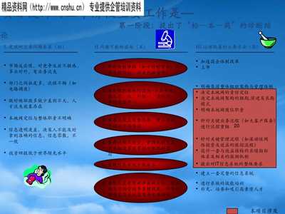 中国电信试点工程管理理论讲义 通讯工程实践与创新
