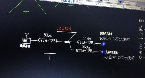 光缆成端计算方法详解