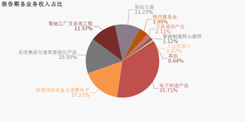 通讯工程业务承压 南京熊猫2019年归母净利润同比大幅下滑67.5%
